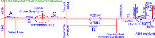 Traffic Counts A2